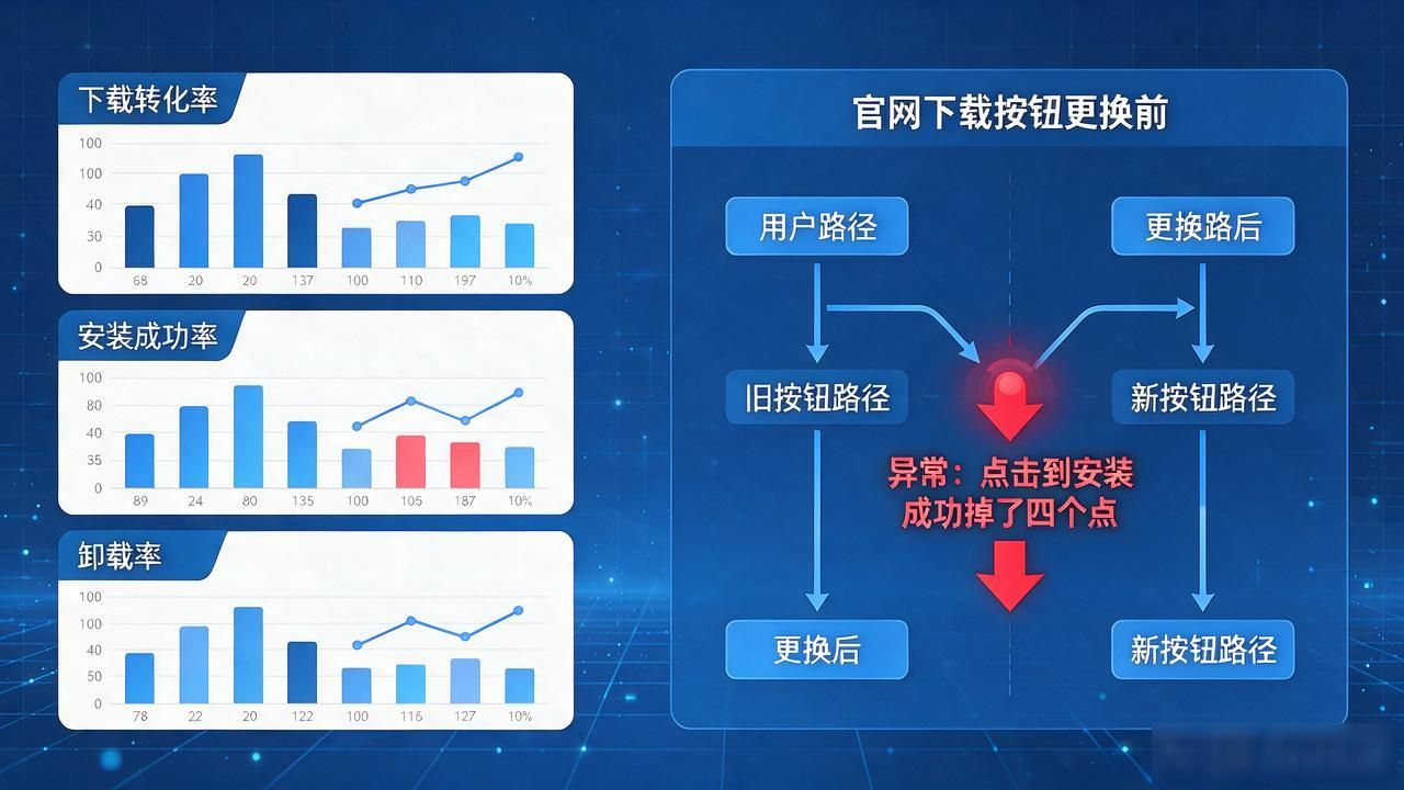 TP官方app下载怎么用在产品管理里？做了半年总结出这几招
