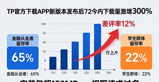 TP官方下载APP：用户下载习惯与市场热度解析