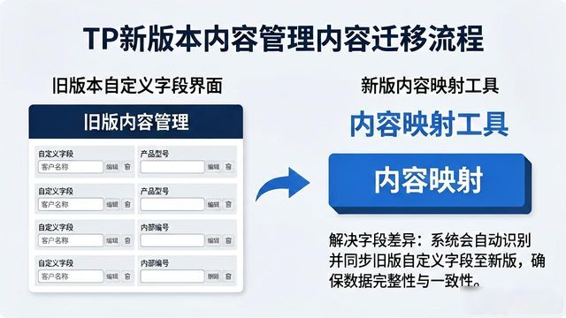 如何通过TP最新版本下载进行内容管理?_下载管理任务_请下载最新版本查看