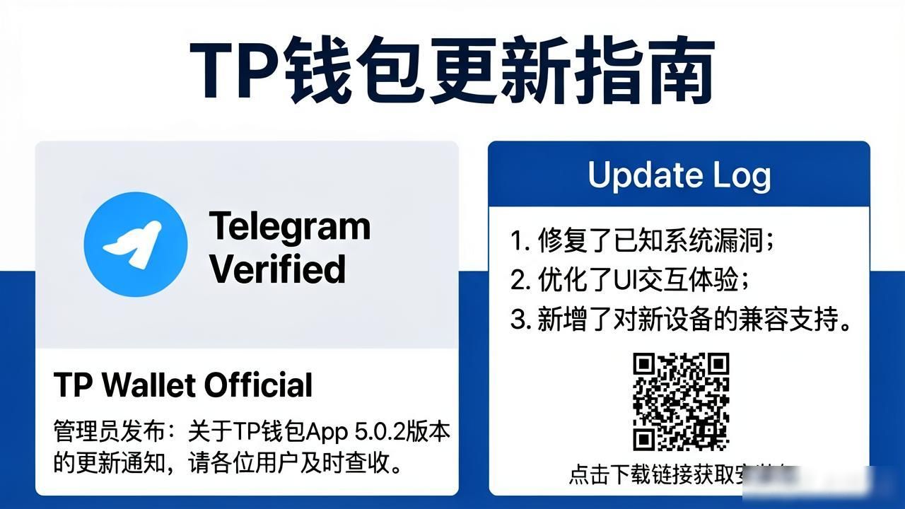 TP钱包更新指南：官方渠道下载与安全提醒