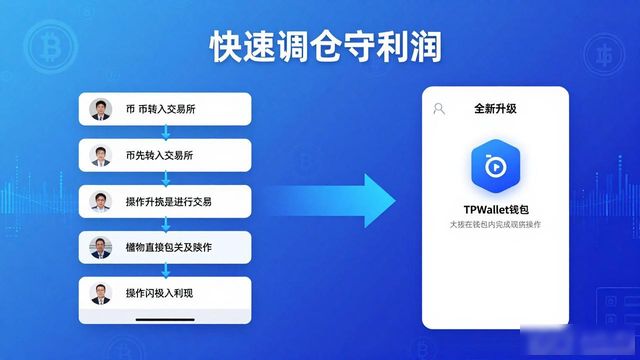 使用TPWallet优化资产配置的有效工具_资产配置优化选择_资产优化配置方案