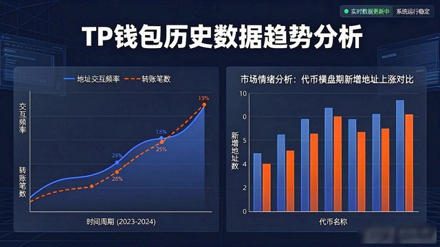 如何在TP钱包官网(tpwallet.io)中充分利用历史数据进行趋势分析?_钱包市场现状分析_钱包的历史