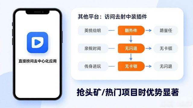 tp钱包正版下载优势对比：和其他平台比到底好在哪？
