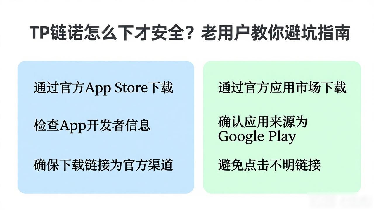 TP钱包怎么下才安全？老用户教你避坑指南