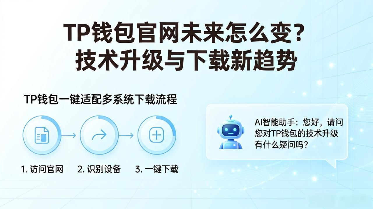 TP钱包官网未来怎么变？技术升级与下载新趋势
