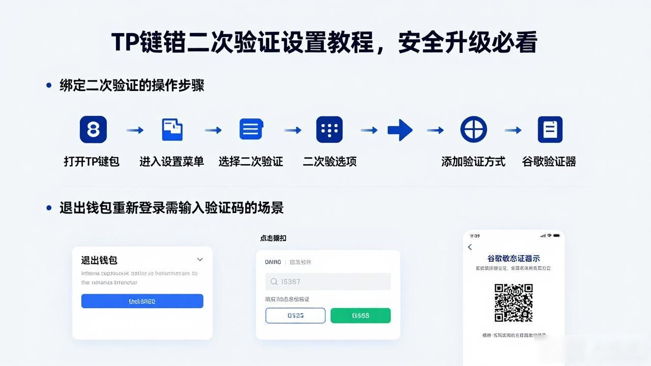 TP钱包二次验证设置教程，安全升级必看